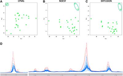 Evaluation of Serum/Urine Genomic and Metabolomic Profiles to Improve the Adherence to Sildenafil Therapy in Patients with Erectile Dysfunction